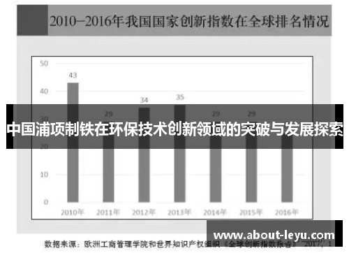 中国浦项制铁在环保技术创新领域的突破与发展探索