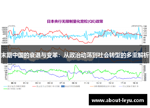 末期中国的衰退与变革：从政治动荡到社会转型的多重解析