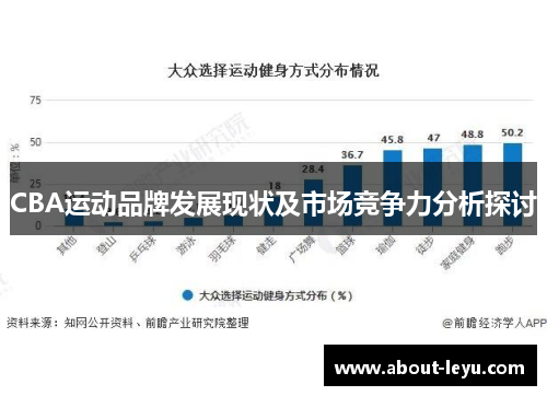 CBA运动品牌发展现状及市场竞争力分析探讨 CBA运动品牌发展现状及市场竞争力分析探讨
