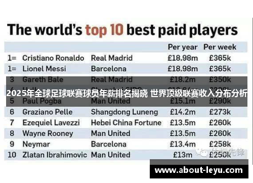2025年全球足球联赛球员年薪排名揭晓 世界顶级联赛收入分布分析